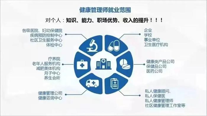 健康管理師證書到手“真香”！考過還享專屬健康咨詢服務(wù)